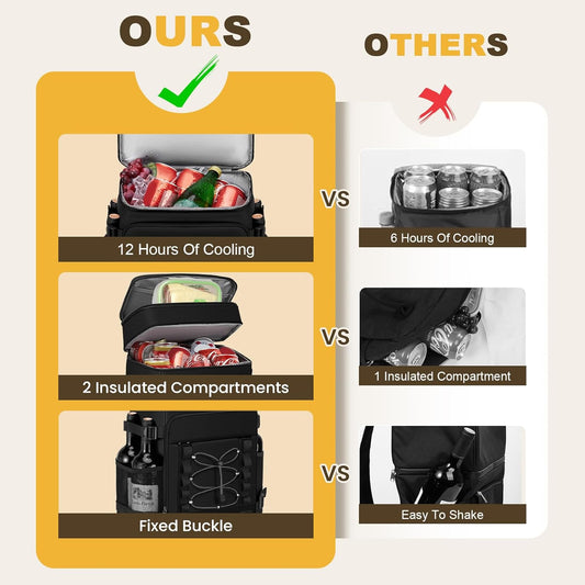 Cooler Backpack - 40 Cans Insulated Backpack Cooler for Men & Women, Portable 2 Leak Proof Compartments Coolers Bag for Beach Travel Picnic Lunch Hiking BBQ Camping