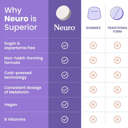 Sleep & Recharge Meltaway Mints - Contains Melatonin 5Mg, Chamomile & Elderberry - Travel Aid for Nighttime Relaxation & Healthy Sleep Cycle - Night Berry 72, Ct