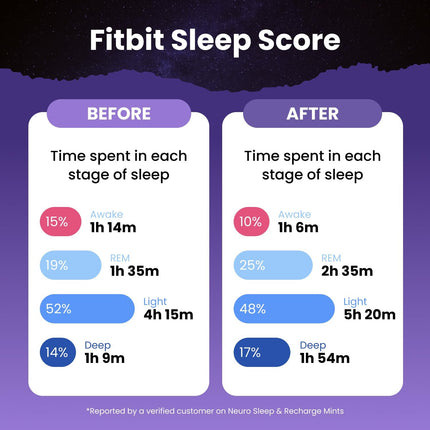 Sleep & Recharge Meltaway Mints - Contains Melatonin 5Mg, Chamomile & Elderberry - Travel Aid for Nighttime Relaxation & Healthy Sleep Cycle - Night Berry 72, Ct