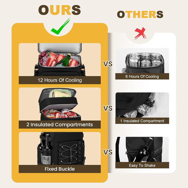 Cooler Backpack - 40 Cans Insulated Backpack Cooler for Men & Women, Portable 2 Leak Proof Compartments Coolers Bag for Beach Travel Picnic Lunch Hiking BBQ Camping